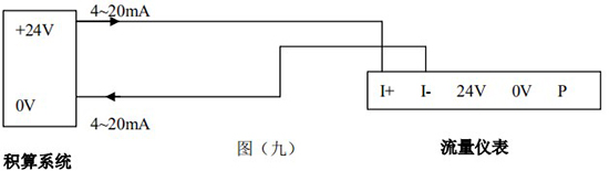 飽和蒸汽流量計(jì)4-20mA電流信號(hào)接線(xiàn)圖