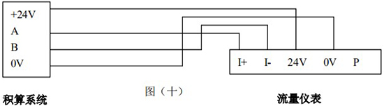 飽和蒸汽流量計(jì)RS-485通訊接線(xiàn)圖