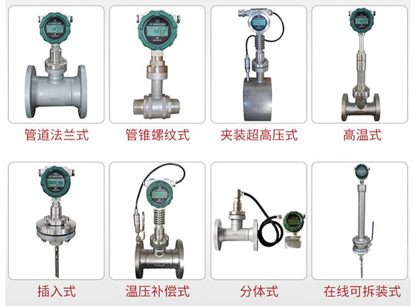 動(dòng)差靶式流量計(jì)產(chǎn)品分類(lèi)圖