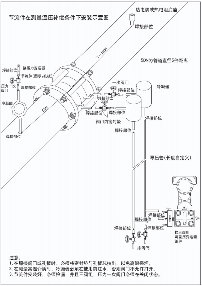孔板蒸汽流量計節(jié)流件在測量穩(wěn)壓補(bǔ)償條件下安裝示意圖