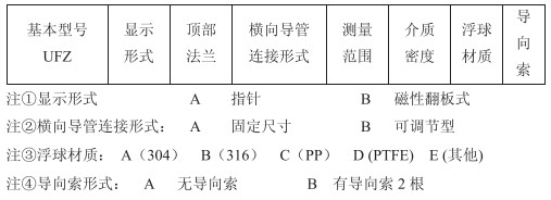 儲槽浮標(biāo)液位計(jì)技術(shù)參數(shù)對照表