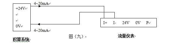 數(shù)顯壓縮空氣流量計(jì)4-20mA電流信號(hào)輸出接線圖