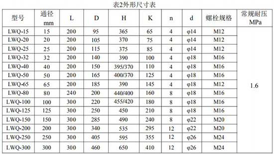 帶溫壓補(bǔ)償氣體渦輪流量計(jì)安裝尺寸表