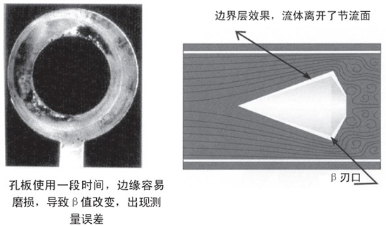 焦爐煤氣流量計自吹掃式結(jié)構(gòu)設(shè)計二