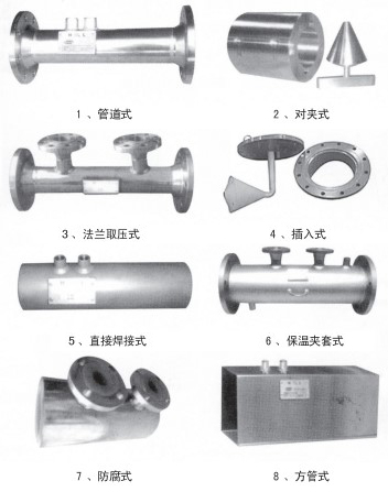 焦爐煤氣流量計結(jié)構(gòu)形式分類圖